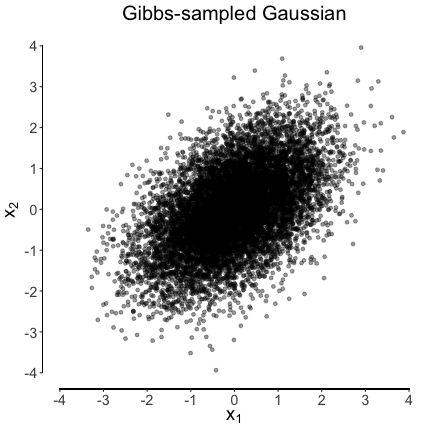 plot of chunk unnamed-chunk-3