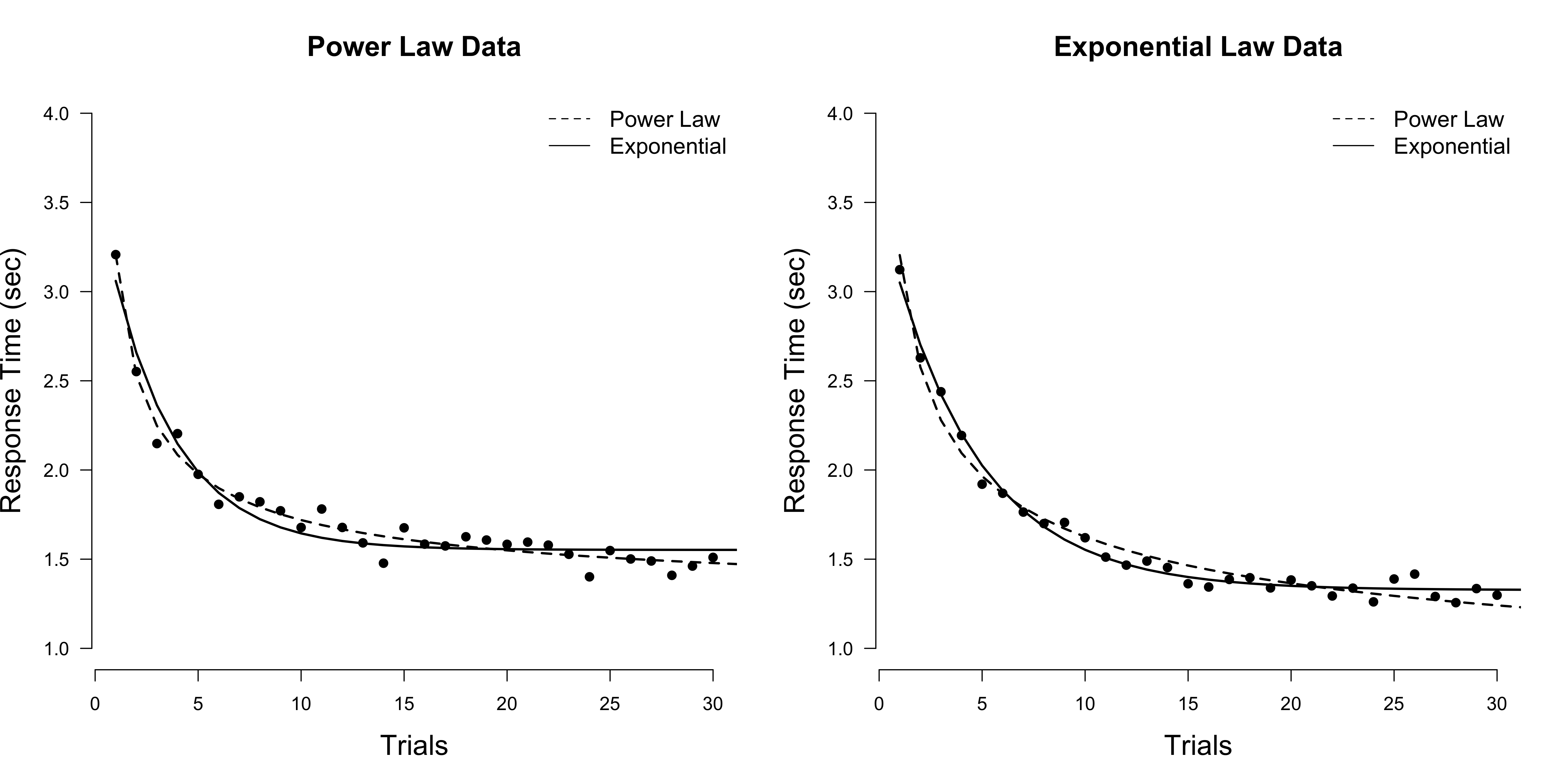 plot of chunk unnamed-chunk-1