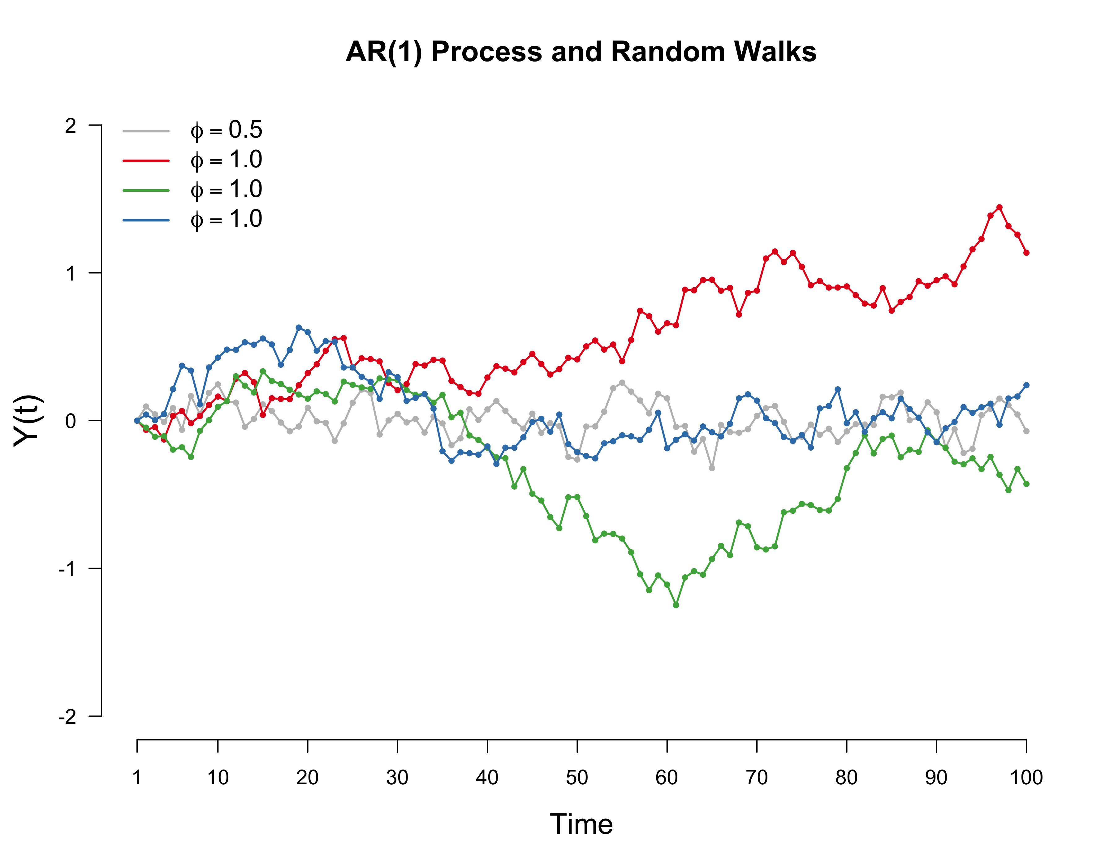 plot of chunk unnamed-chunk-3