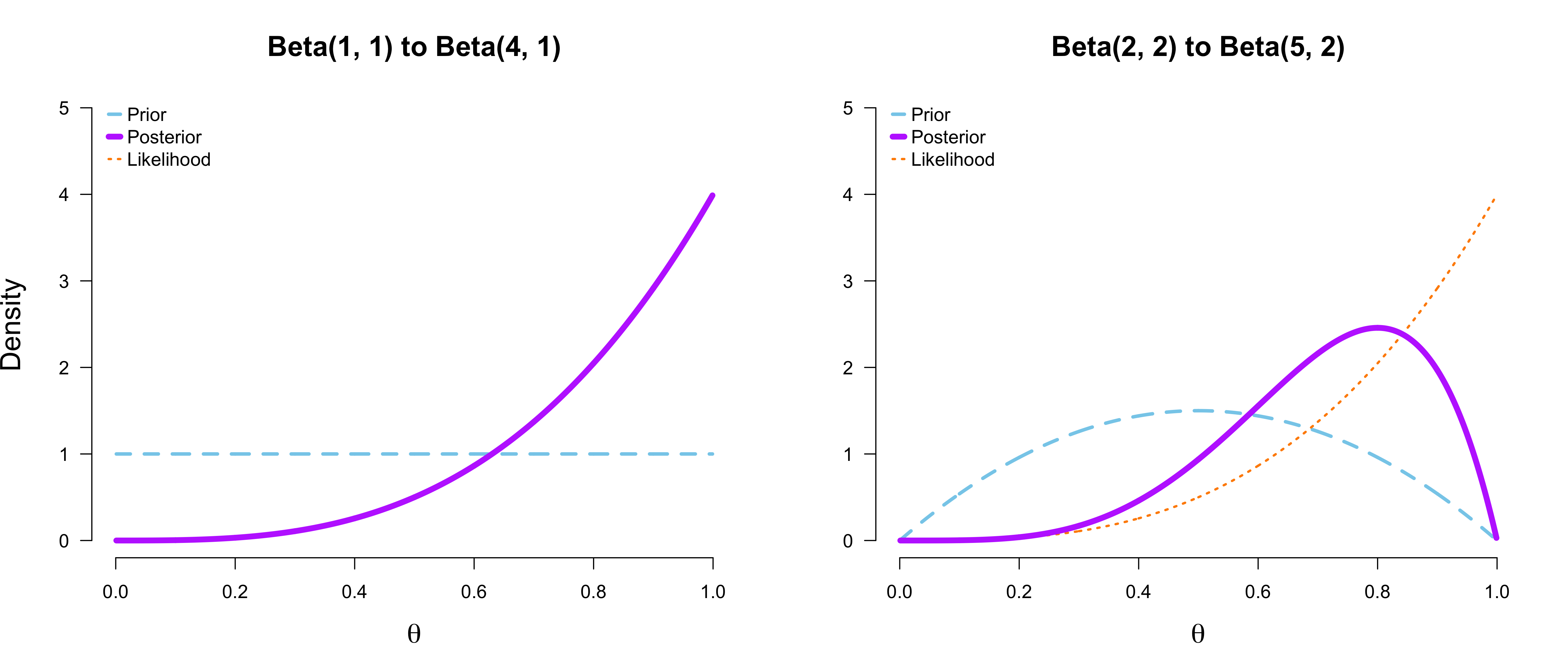 plot of chunk unnamed-chunk-1