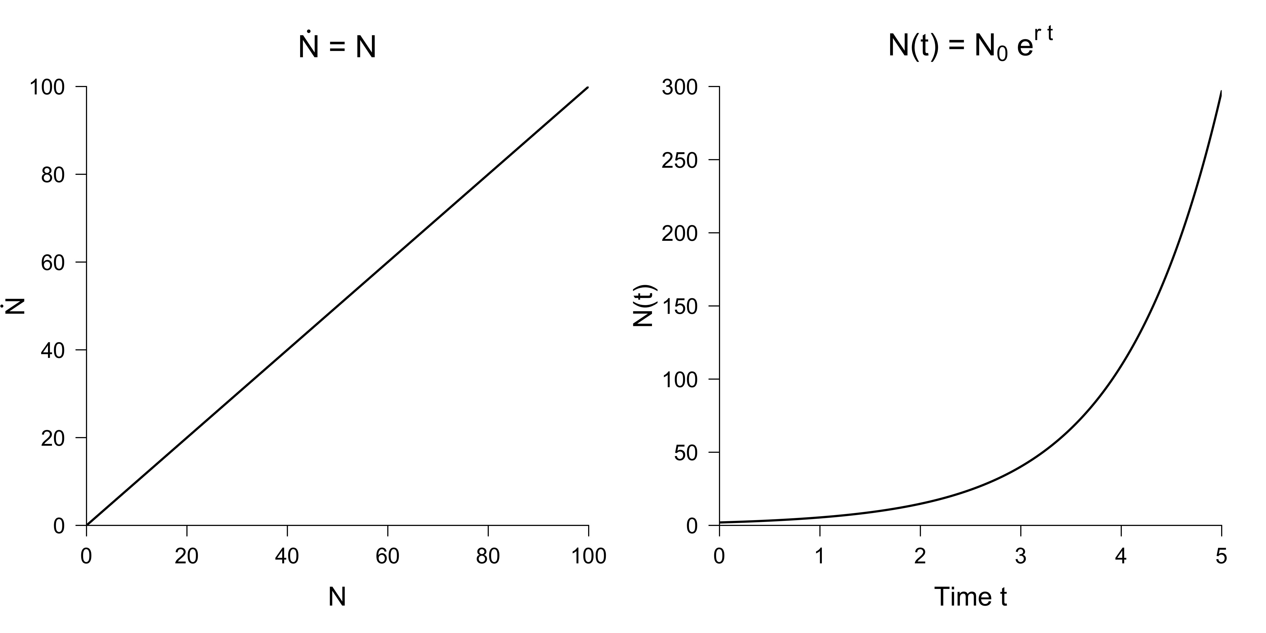 infectious-diseases-and-nonlinear-differential-equations-r-bloggers