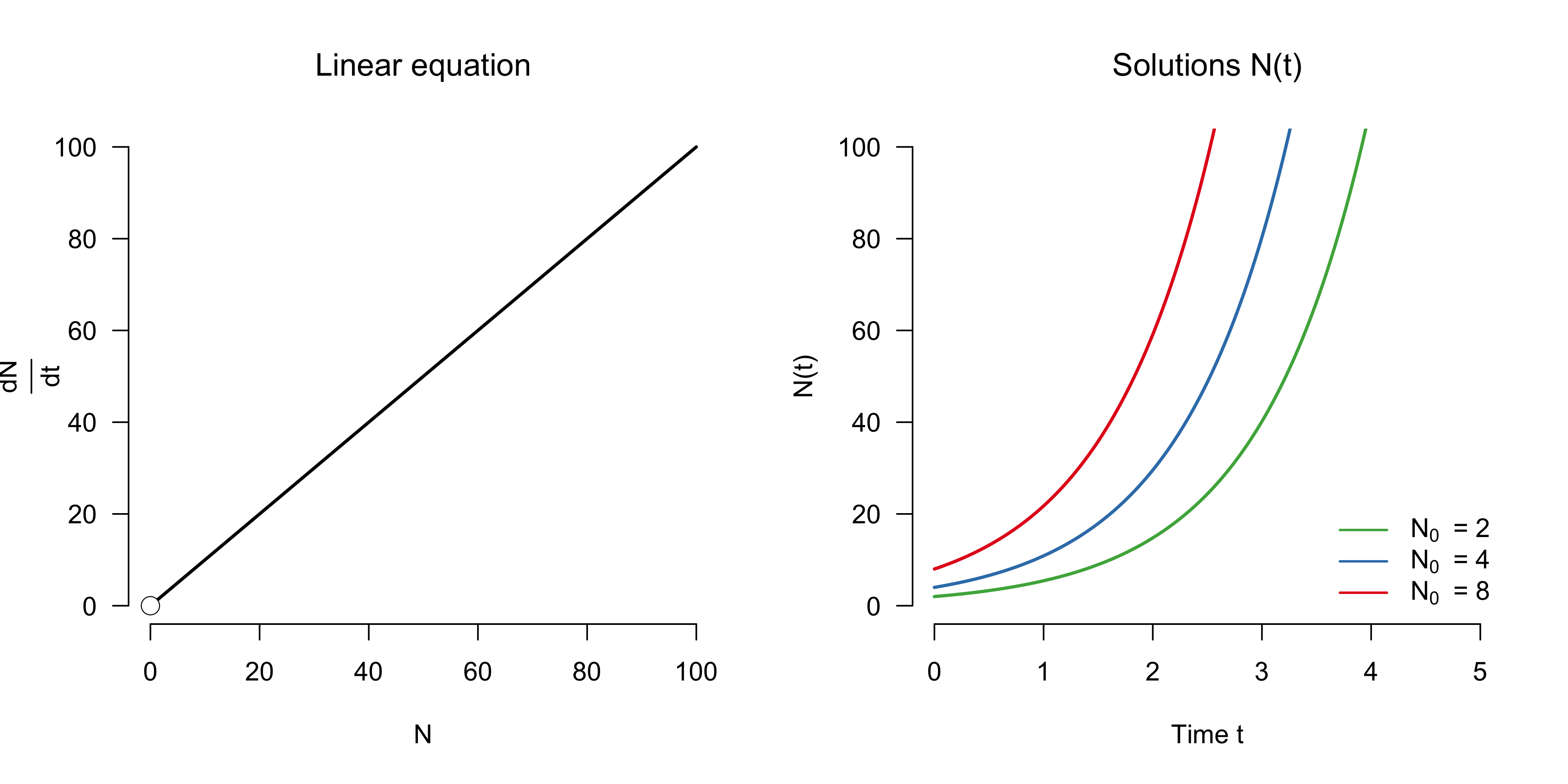 plot of chunk unnamed-chunk-2