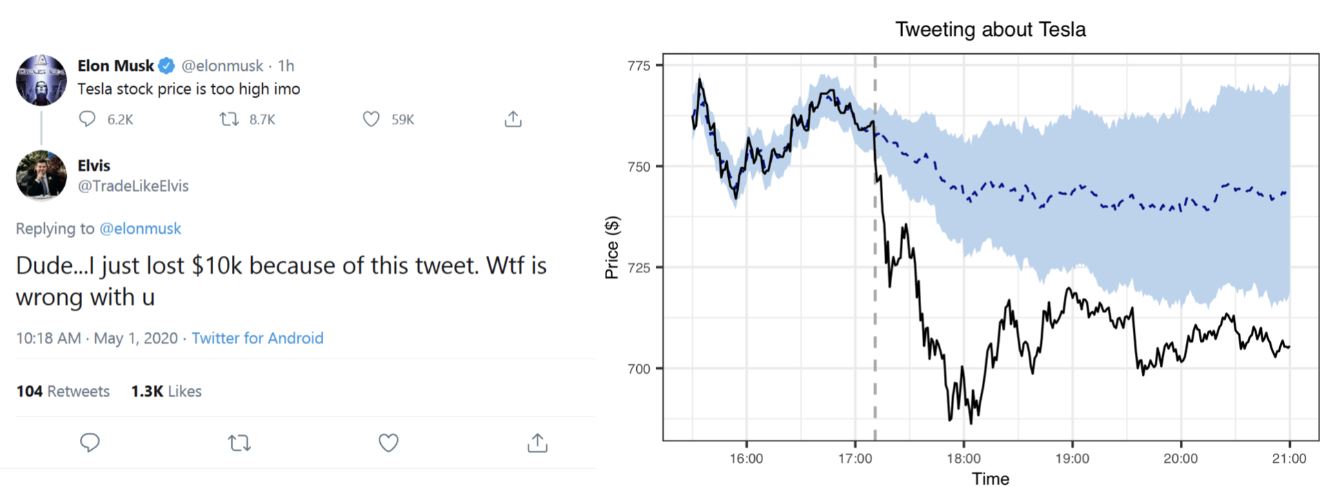 Causal Effect Of Elon Musk Tweets On Dogecoin Price R Bloggers